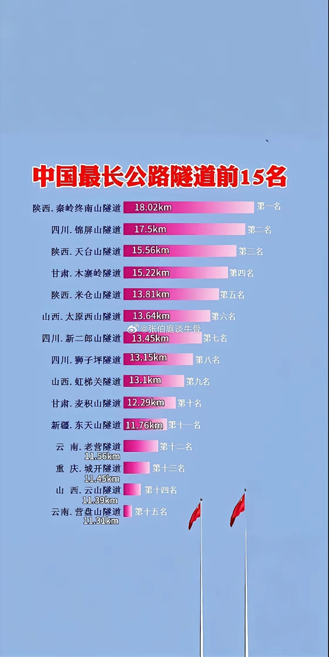 中国最长隧道，秦岭还是太厉害了 
