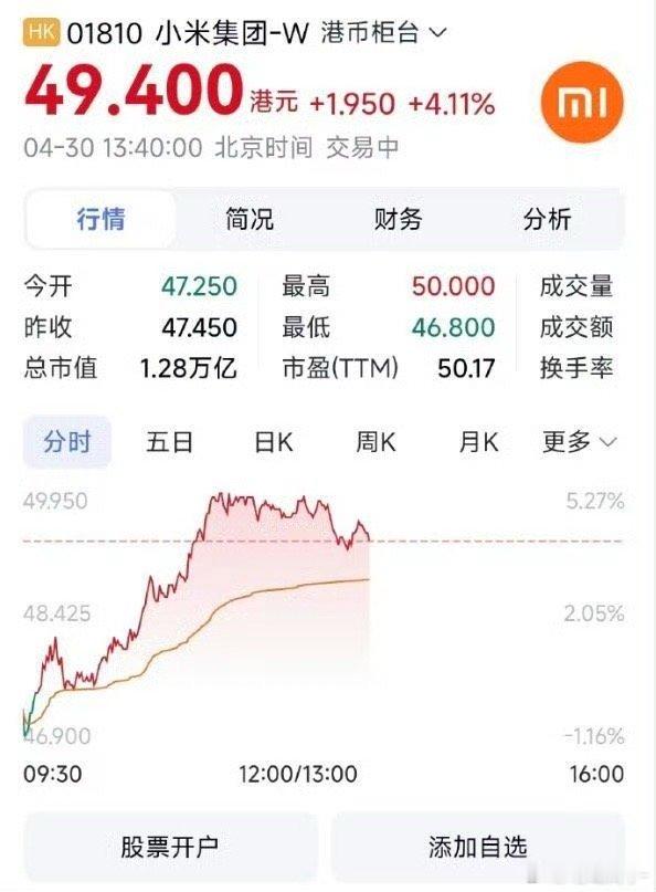 小米系全线大涨各位前段时间抄底了吗[doge] ​​​