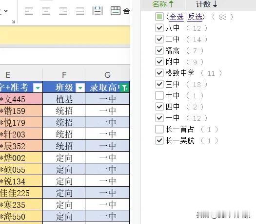 #万能生活指南#
昨日受雨总委托耐心的看了下某校，
前三所数据应该问题不大，后六