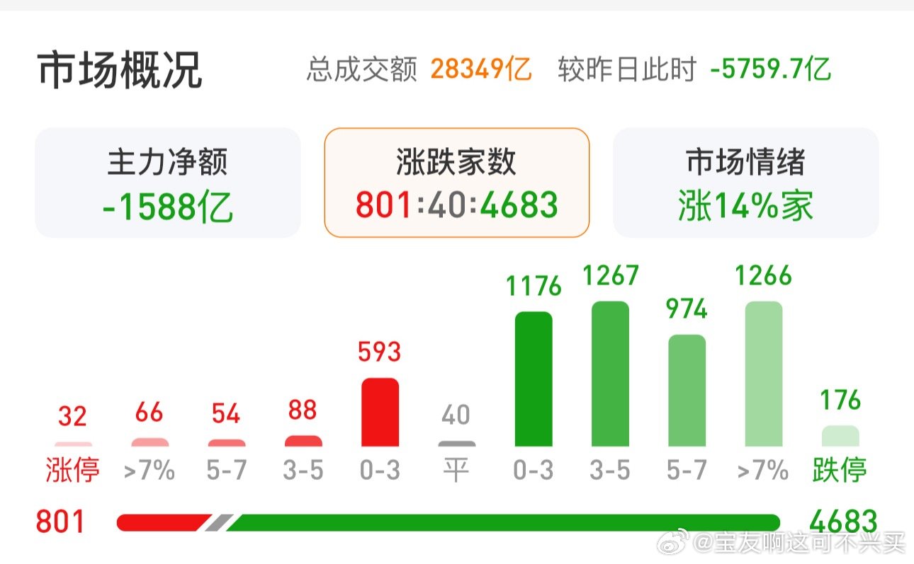 只要一有利好就抓紧出货，超利好就是下砸有利空直接闷杀，超利空就是泥石流暴跌某队只