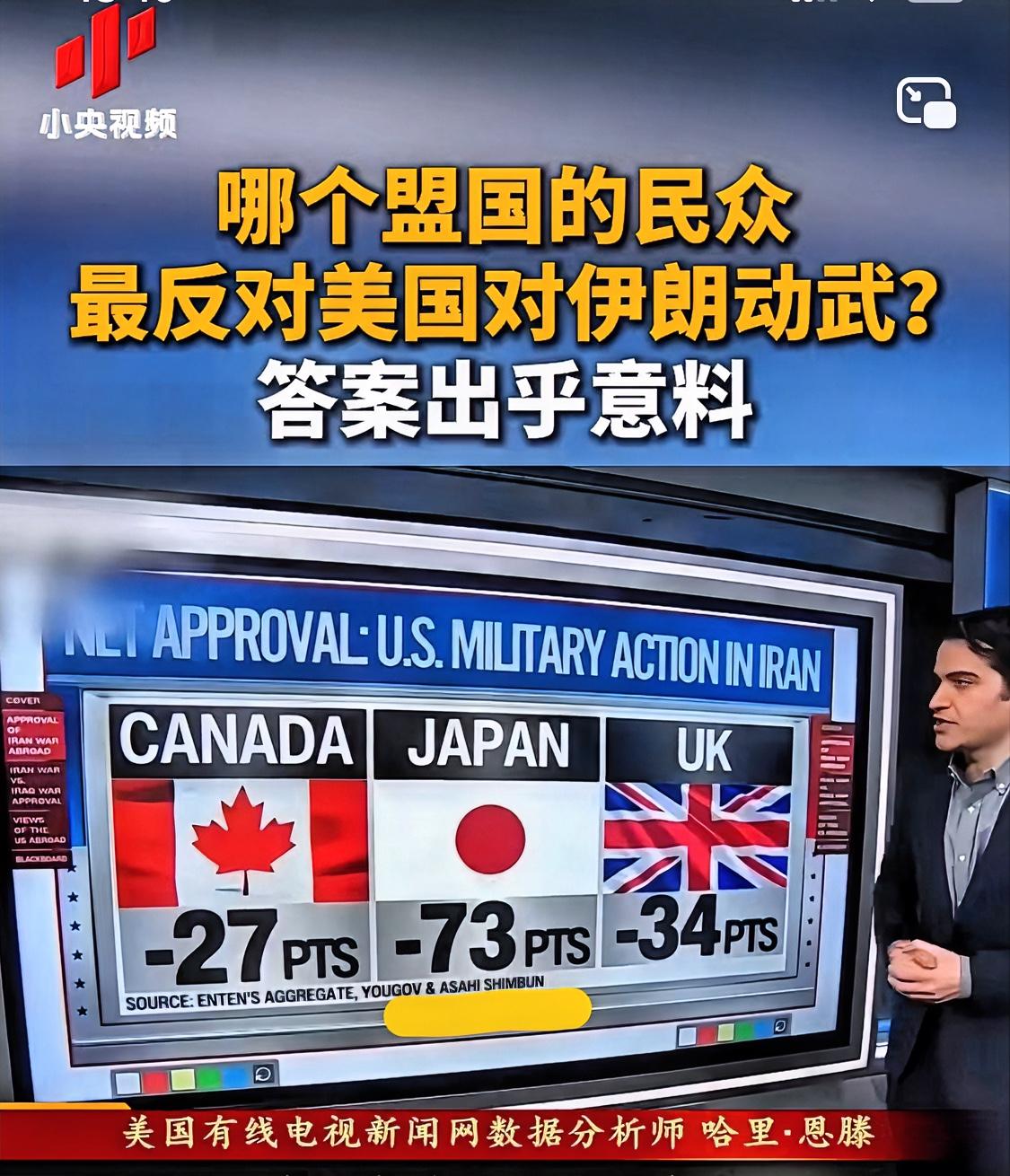 万万没想到，日本民众竟是美国盟友里最反对美国对伊朗进行军事行动的
刚刚看到央视网
