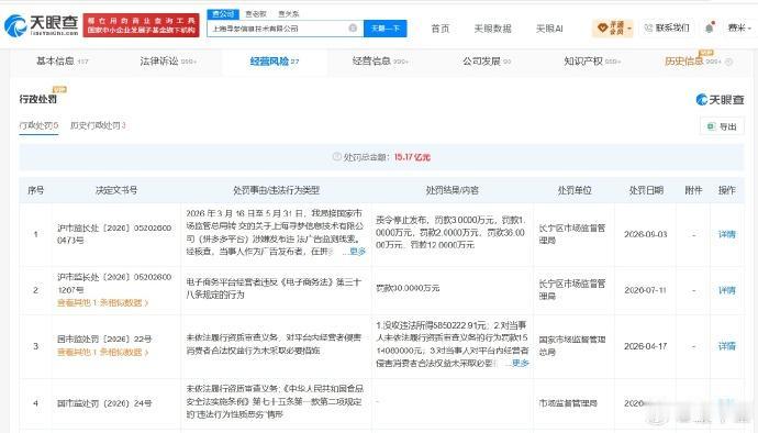 拼多多又被罚了！因发布虚假广告被罚了54 万！今年以来，该公司已多次被罚。

罚