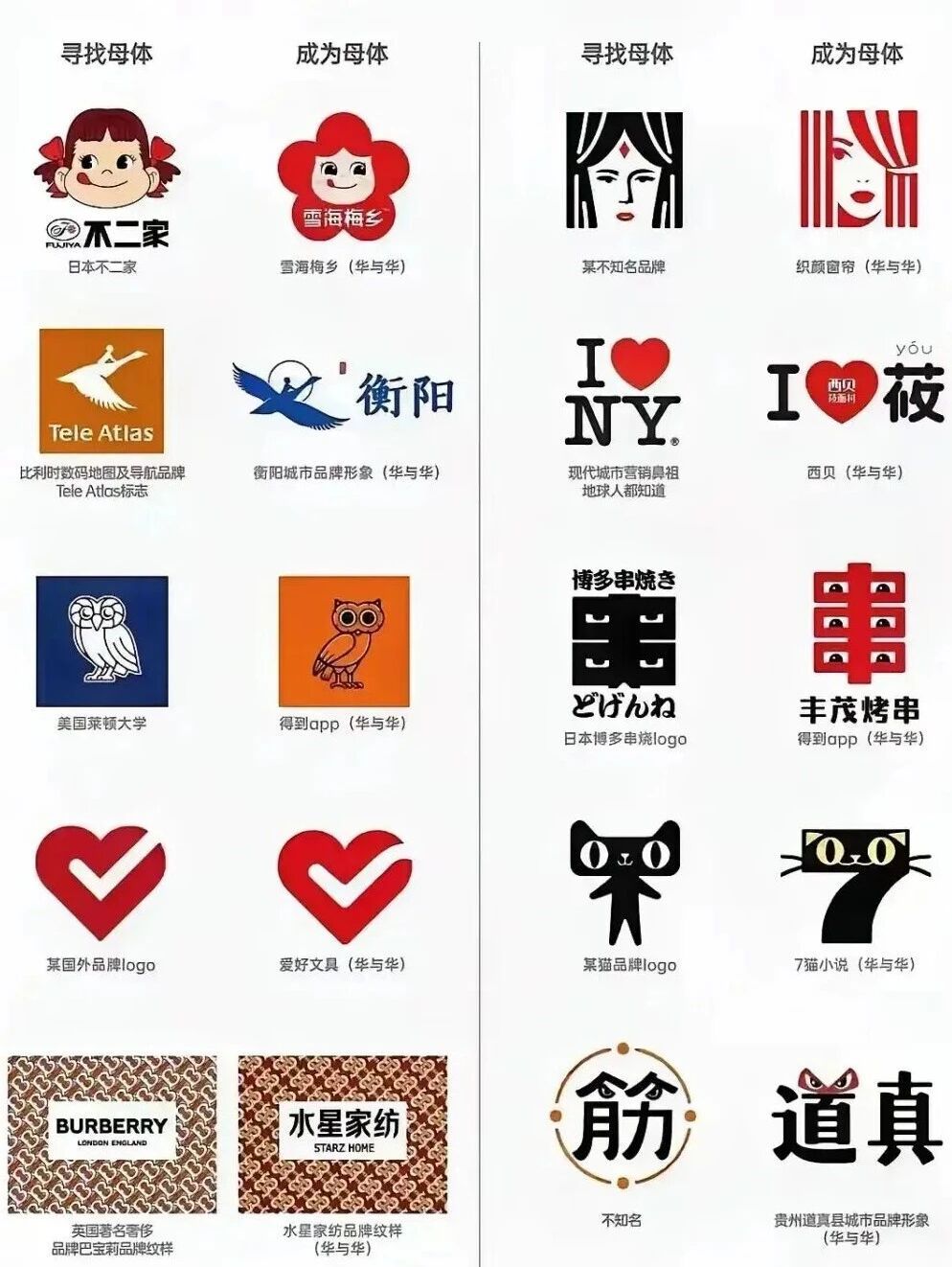 华与华，原版与抄袭