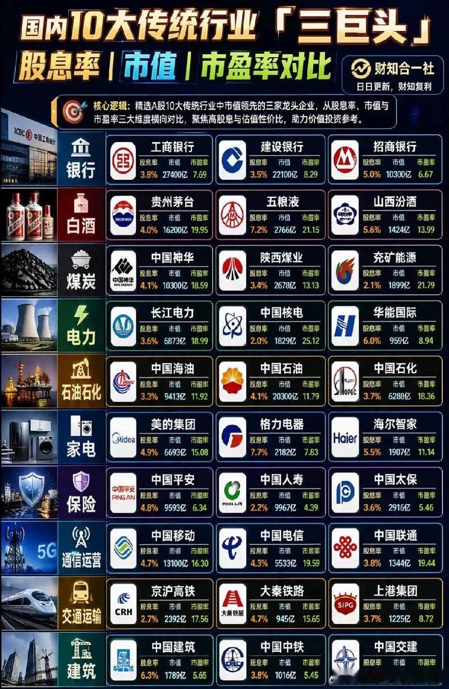想不到中国神华过万亿了，以前老是三四千亿市值。下周一估计又是大金融护盘，科技股继