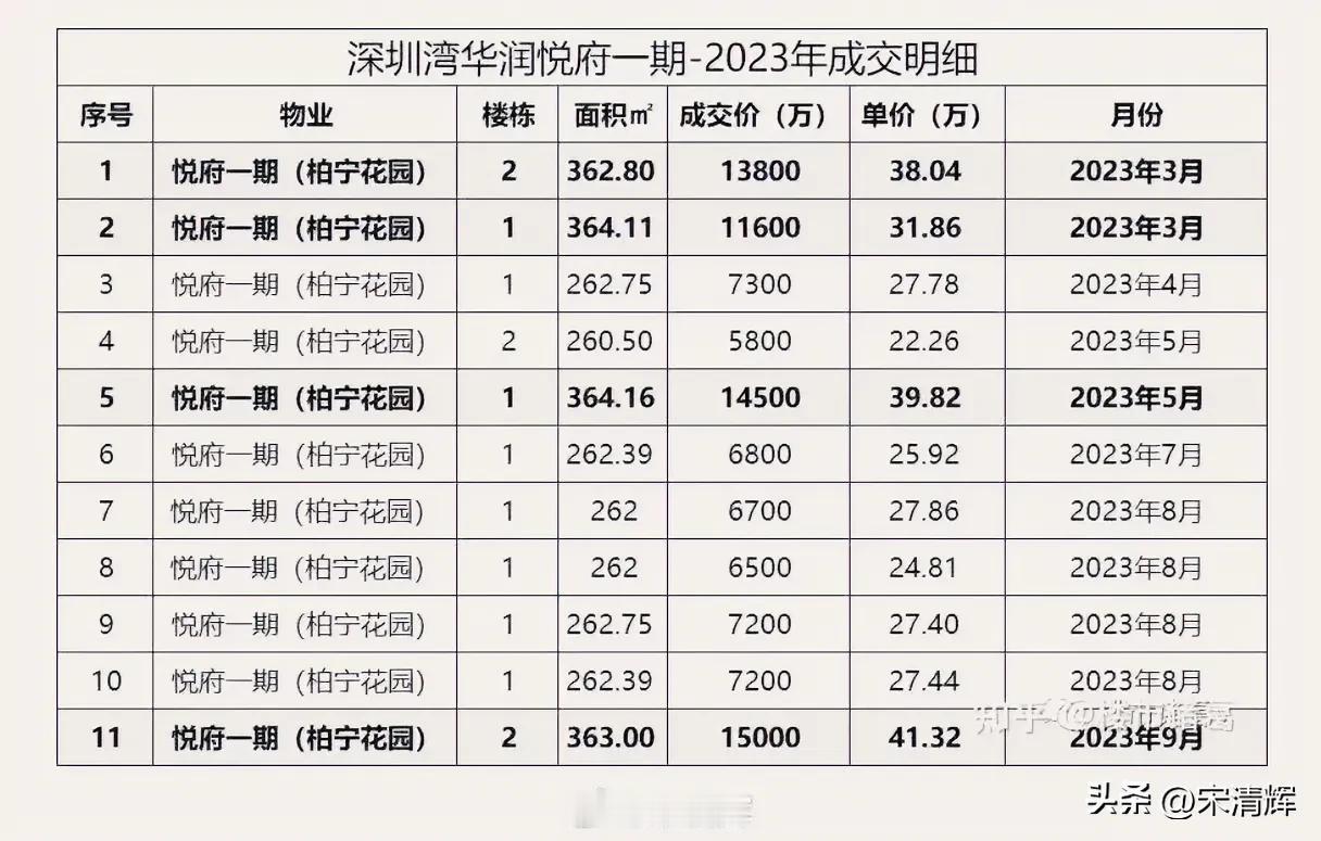 深圳爆炸住宅楼有住户曾要求检修燃气众生皆苦！有钱人苦，苦于安全隐患，没钱人苦，苦