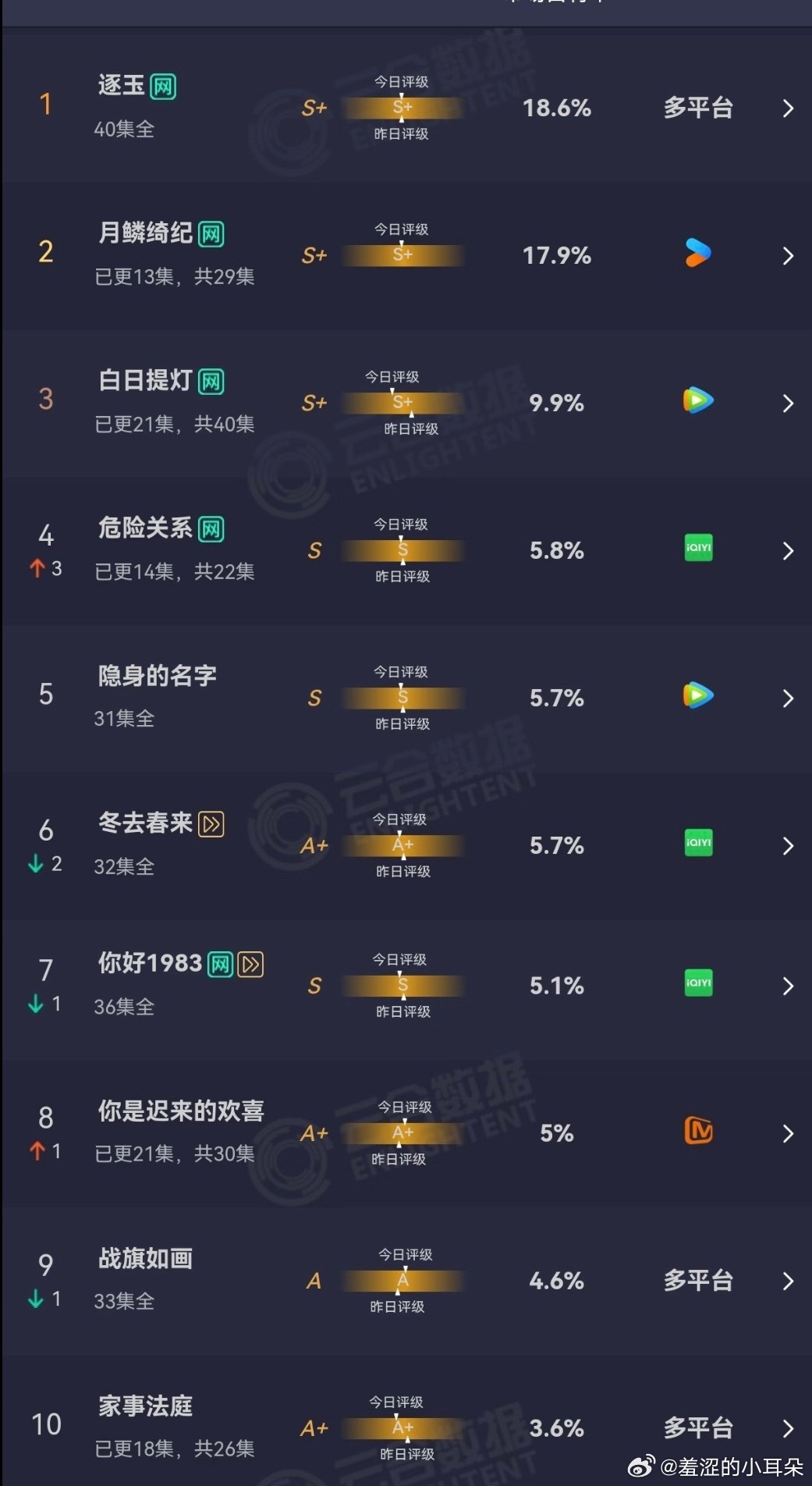 今日云合白日提灯：月鳞绮纪你这样显得我很尴尬诶 