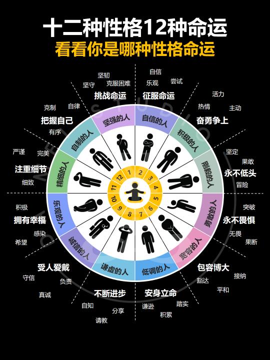 十二种性格12种命运‼️看看你是哪种命运‼️
