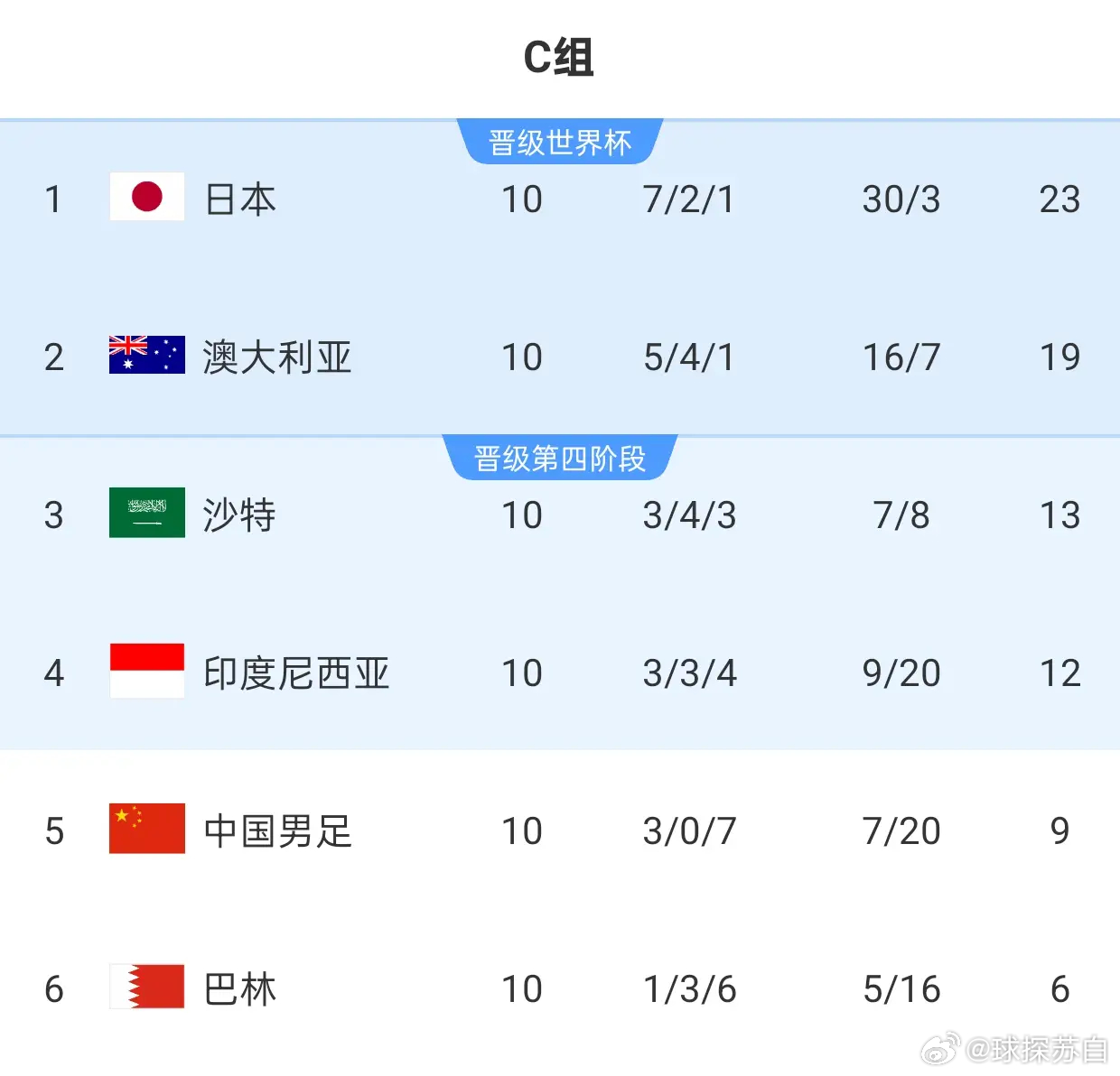 当亚洲强队闪耀世界杯，才懂国足18强死亡之组有多残酷2026美加墨世界杯拉开大幕
