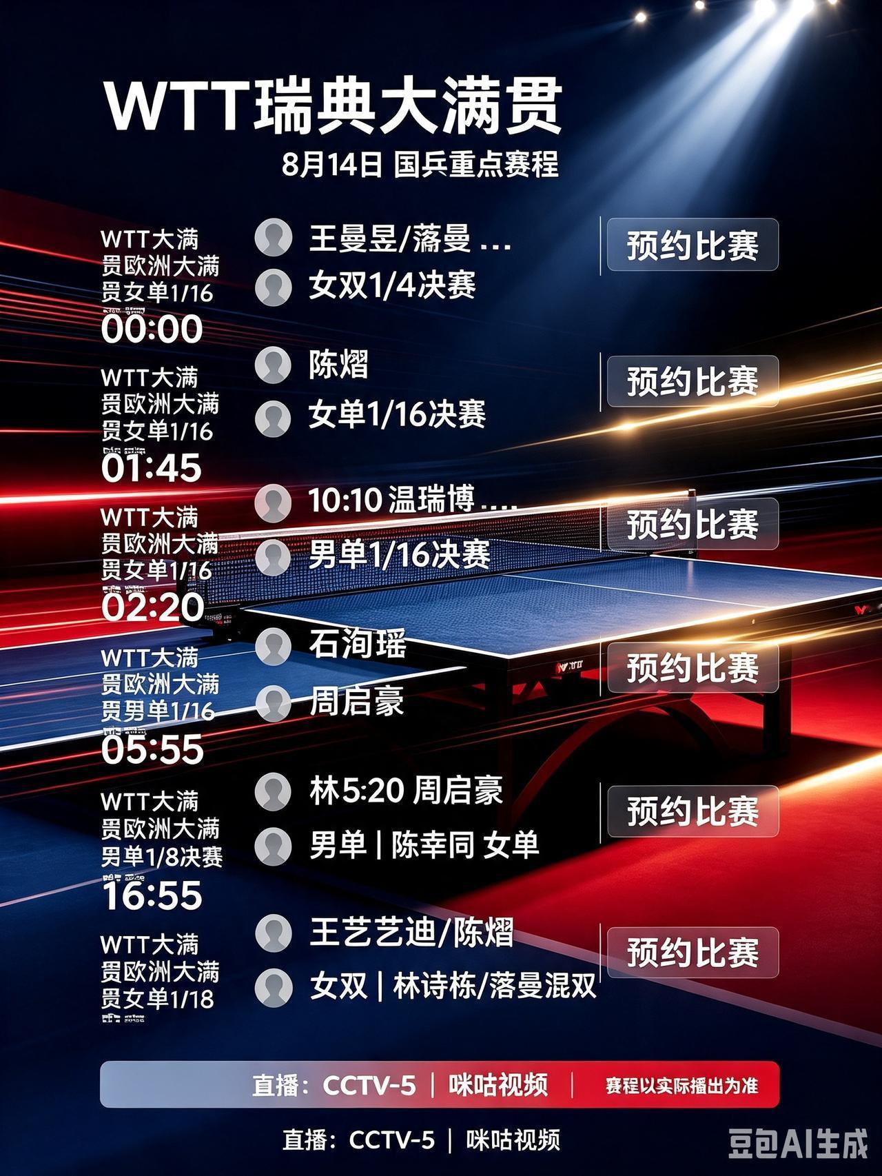 WTT瑞典大满贯，8月14日国乒完整赛程，多场外战轮番来袭！
   8月14日瑞