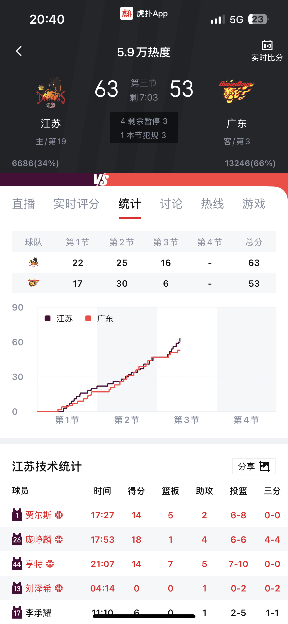 继续看乐子江苏男篮vs广东男篮