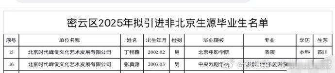 丁程鑫张真源人才引进北京，引发热议。两人从重庆逐梦到北京扎根，专业能力备受认可，
