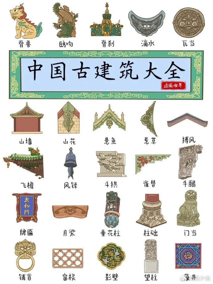 古建筑上的元素都叫啥？