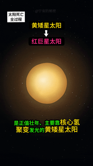 50亿年后，当太阳瞬间坍缩爆炸，人类该何去何从？注意看！这就是太阳最终死亡的过程