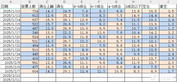 2025/2/9   持仓分析    持仓统计  上周五，不知为何？上融端与做空