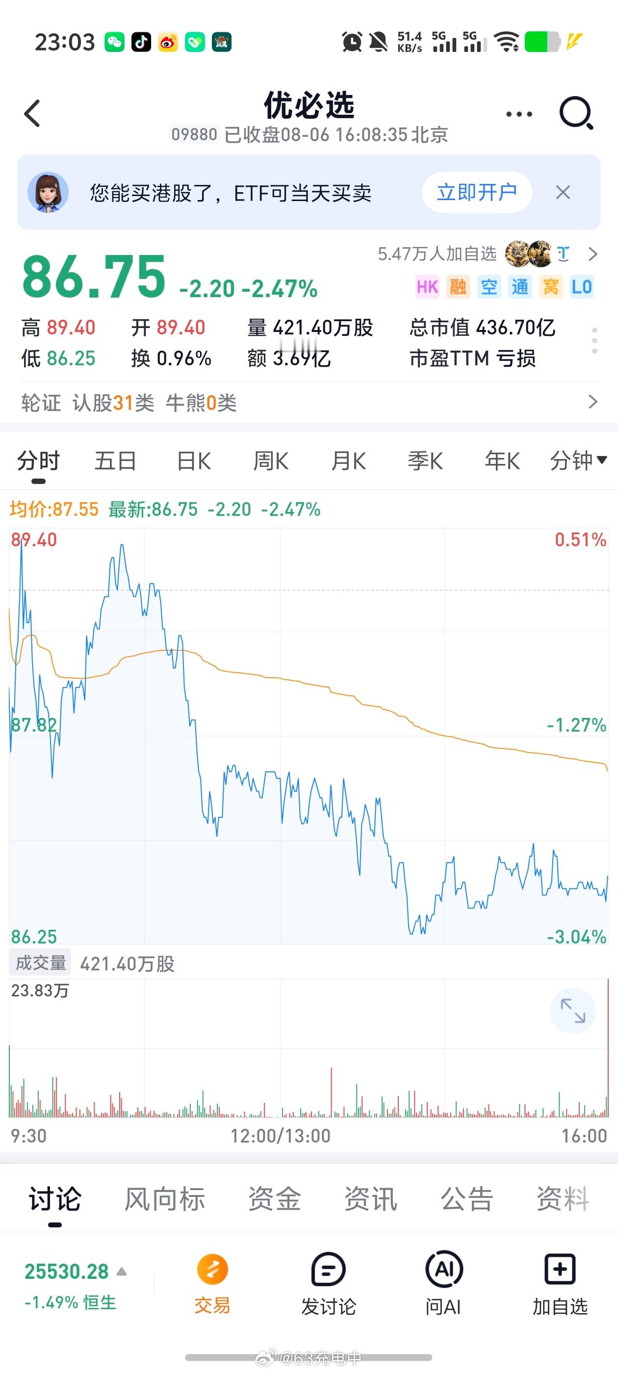 宇树科技马上要在科创板上市了，发行价 150.80 元/股，对应发行后市值约 6