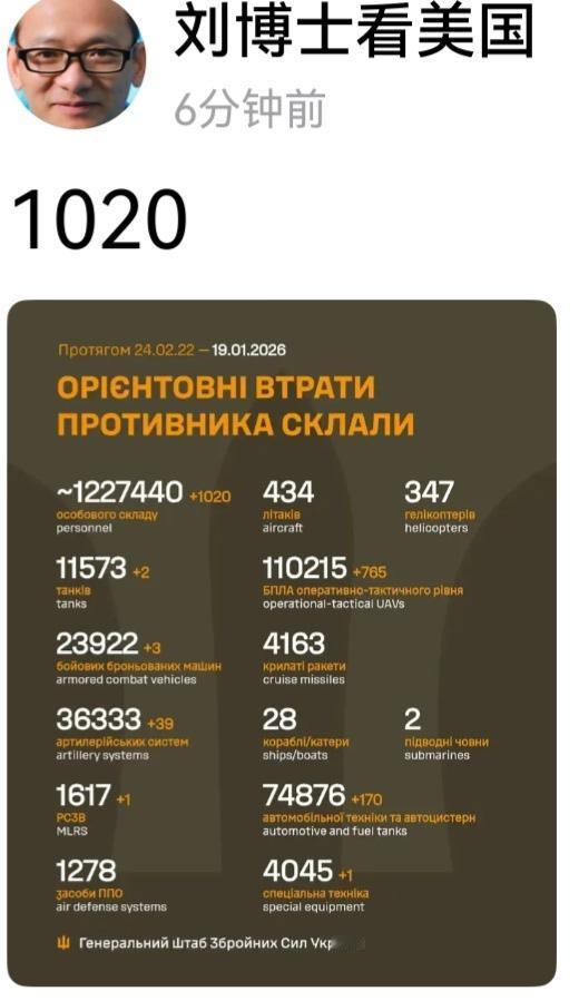 俄罗斯确实不该入侵乌克兰，仅每天损失一千人就不值。开战以来，伤亡一百二拾余万，在