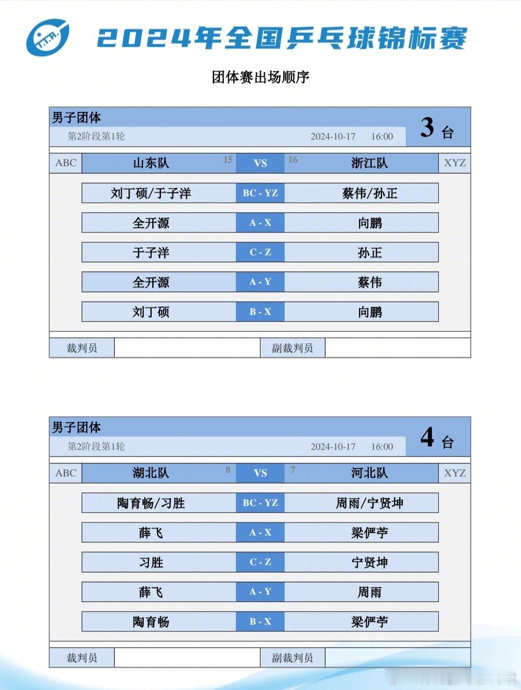 全国乒乓球锦标赛男团1/8决赛对阵表！ ​​​ cr：李武军 ​​​