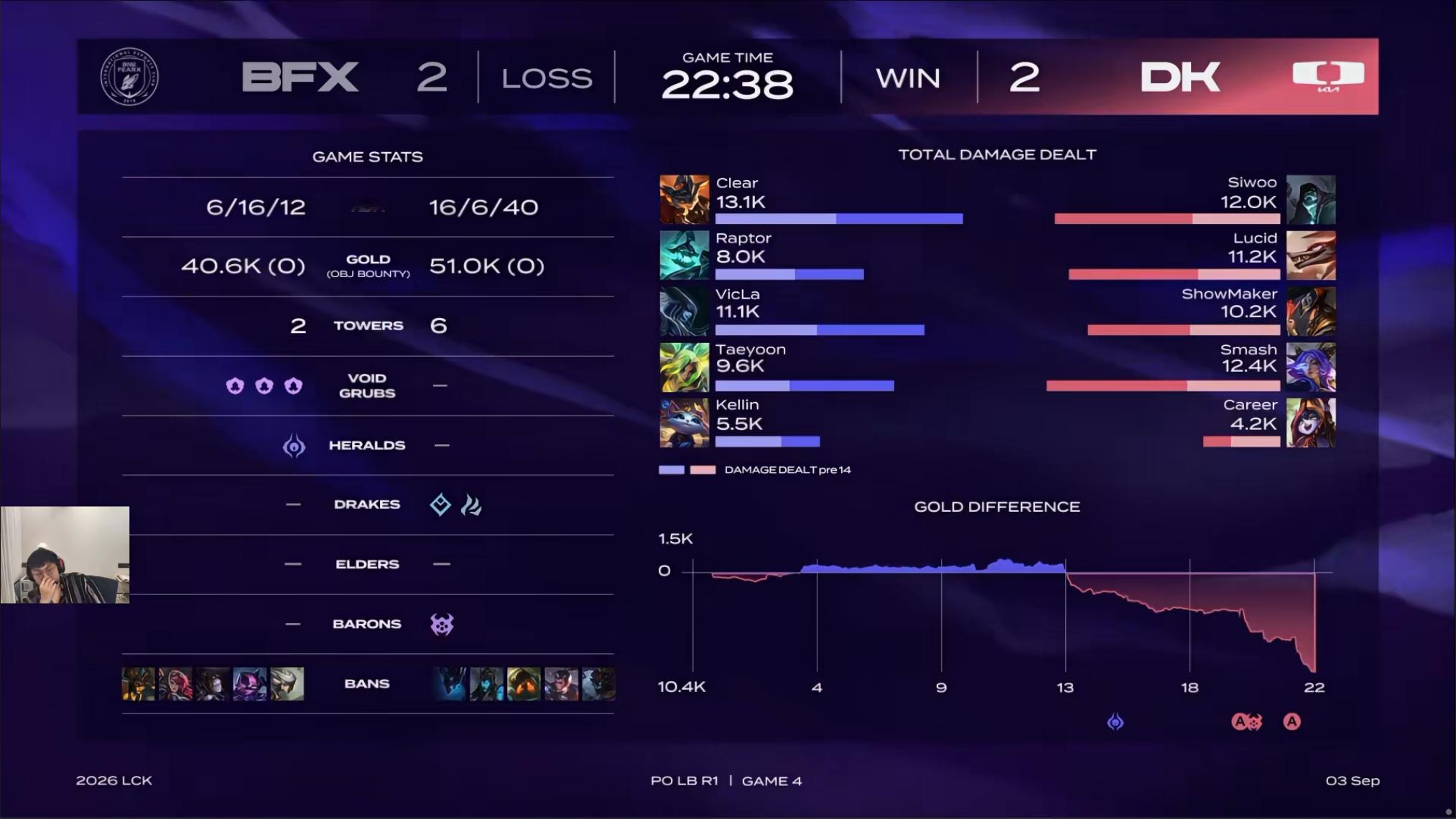 DK 2-2 BFX许哥请到自己的皮肤！Lucid也不送了！当然还是BFX这边泽