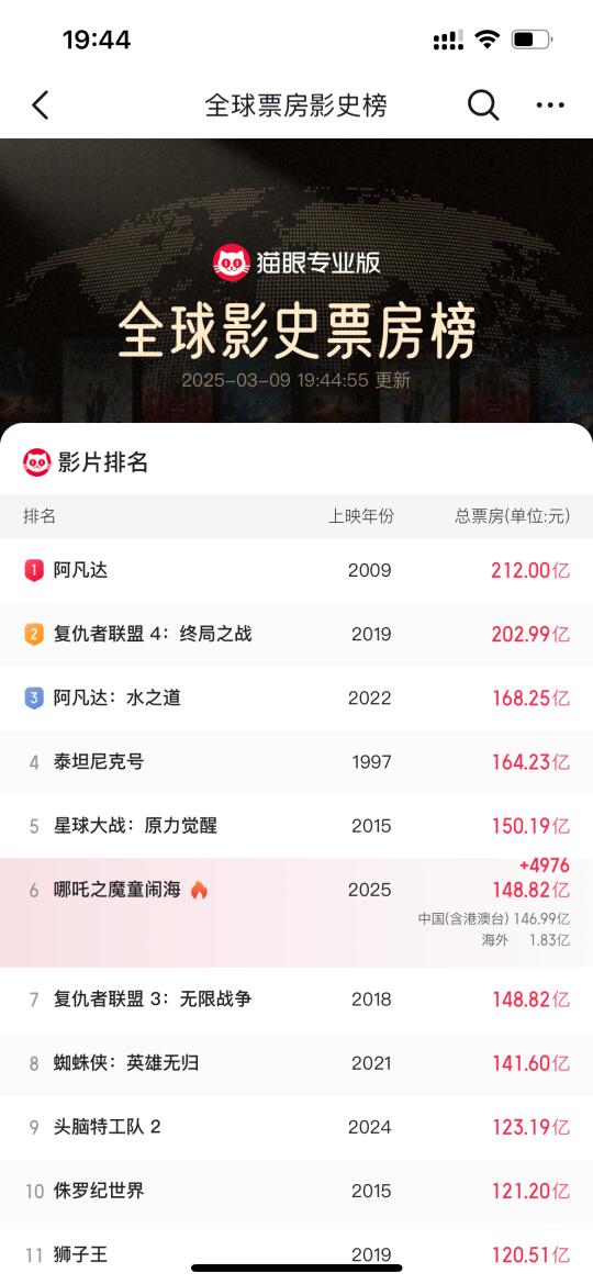 卧槽！！卧槽！！！真的超了！！涨好快