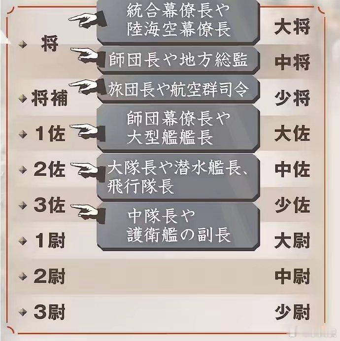 以“接轨国际”为借口复活旧日军军衔，绝非简单更名。“大佐”二字刻着亚洲人民的战争