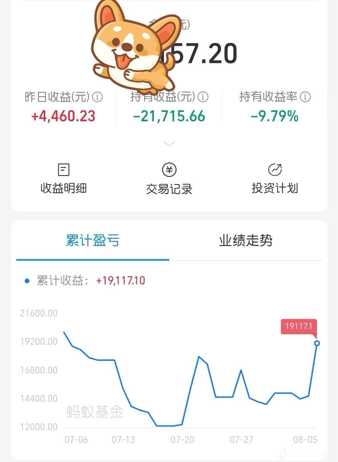 最近你买黄金了没说出来不怕大家笑话，900多的时候买入，一直没割肉！目前还是亏损