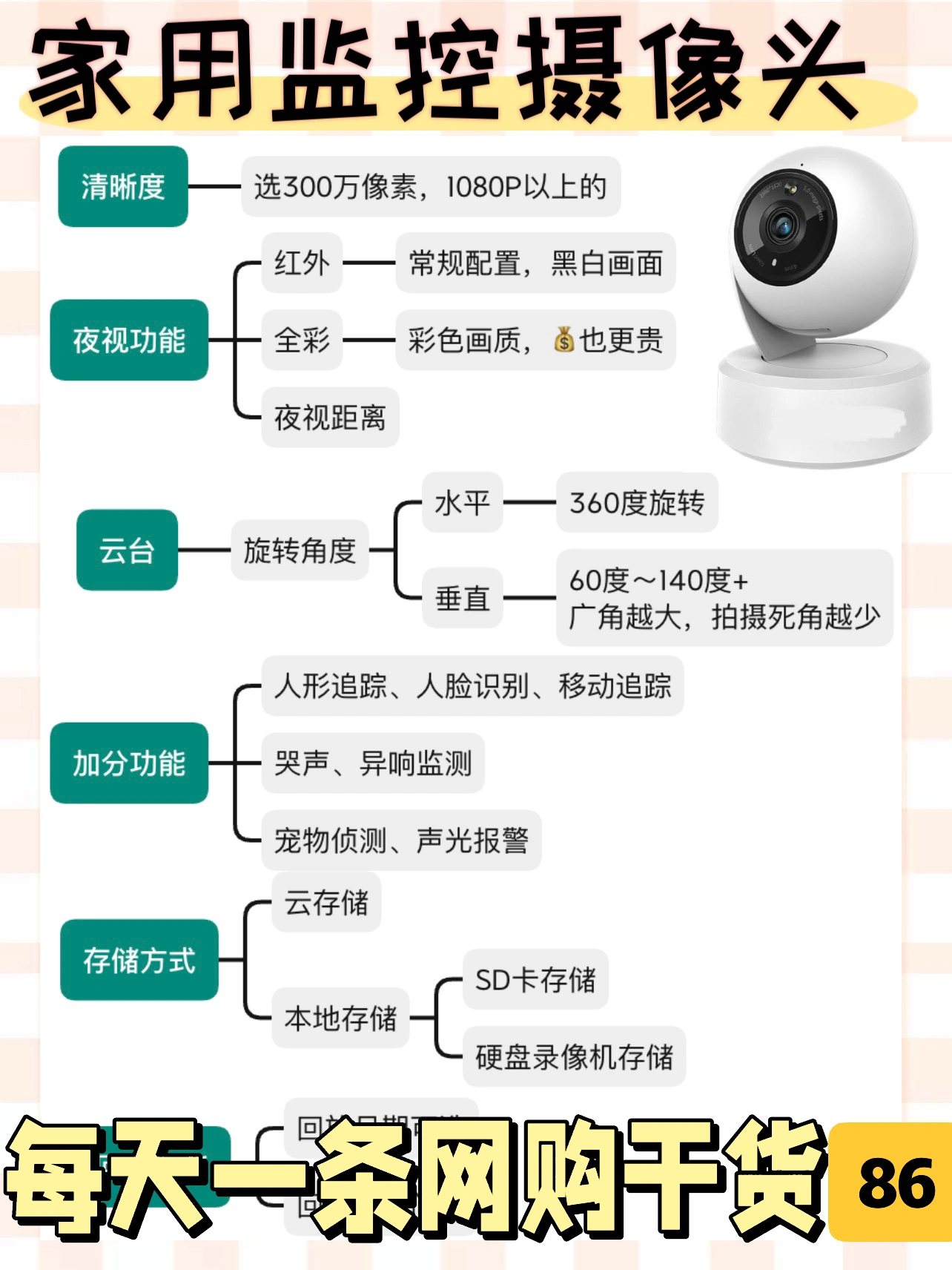 家用监控摄像头怎么选❓｜买前必看✅