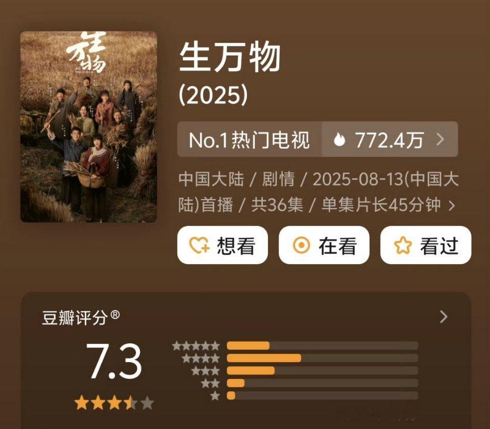 生万物豆瓣降到7.3分锁分之前7.5，后面烂尾了不锁分肯定会降。白玉兰要7分以上