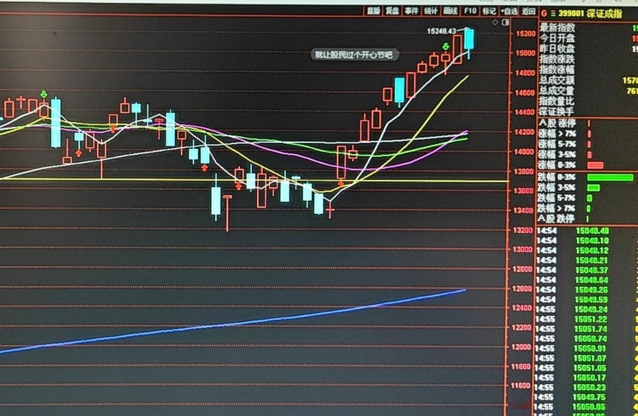 周四收盘复盘：放量调整不改趋势，机构高低切换进行时
 
一、核心要点整理
 
指