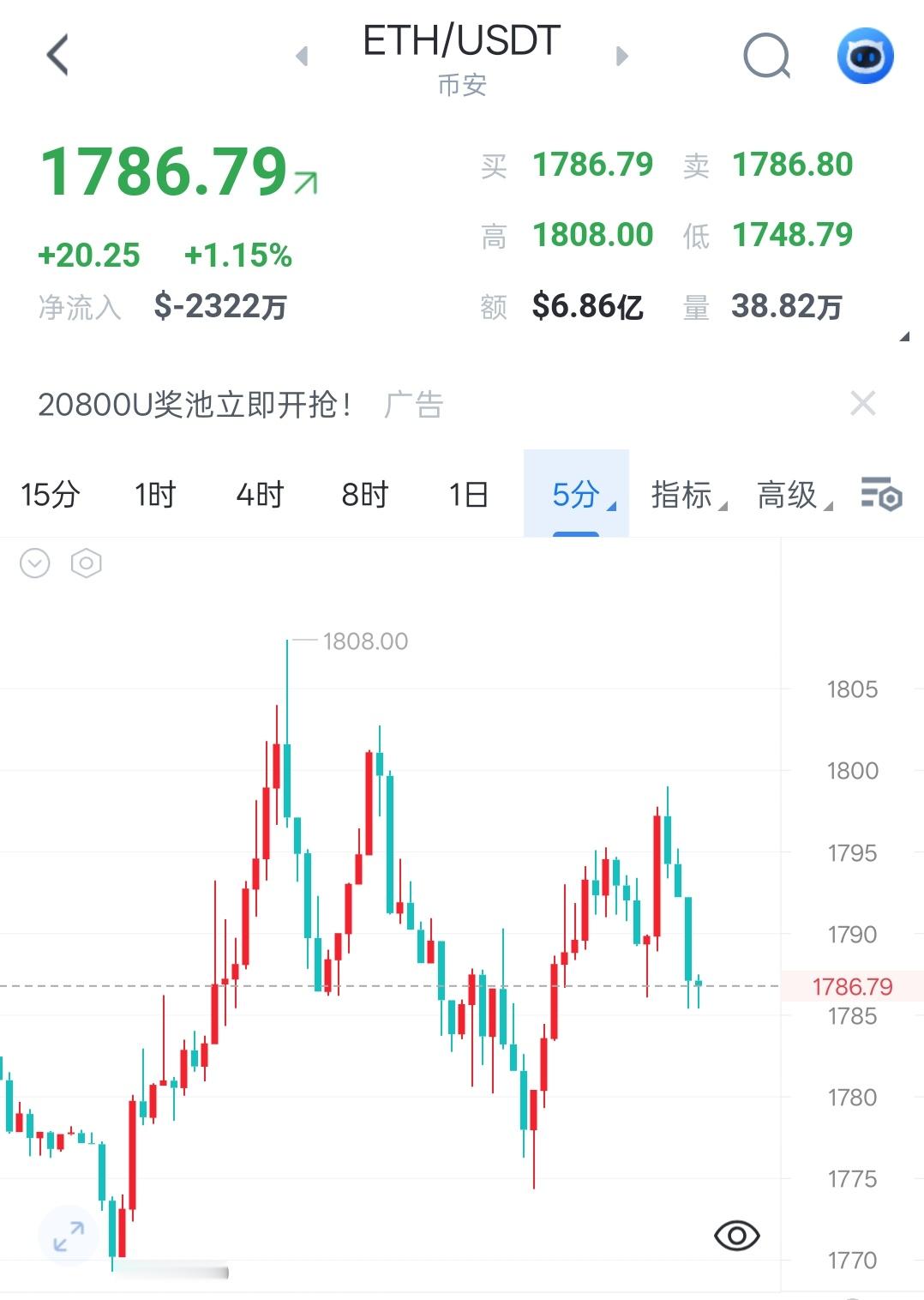 ⚠️‼️7月6日次流早间行情解析‼️🔥借着非农利好，二饼跟着大饼走出一波反弹，
