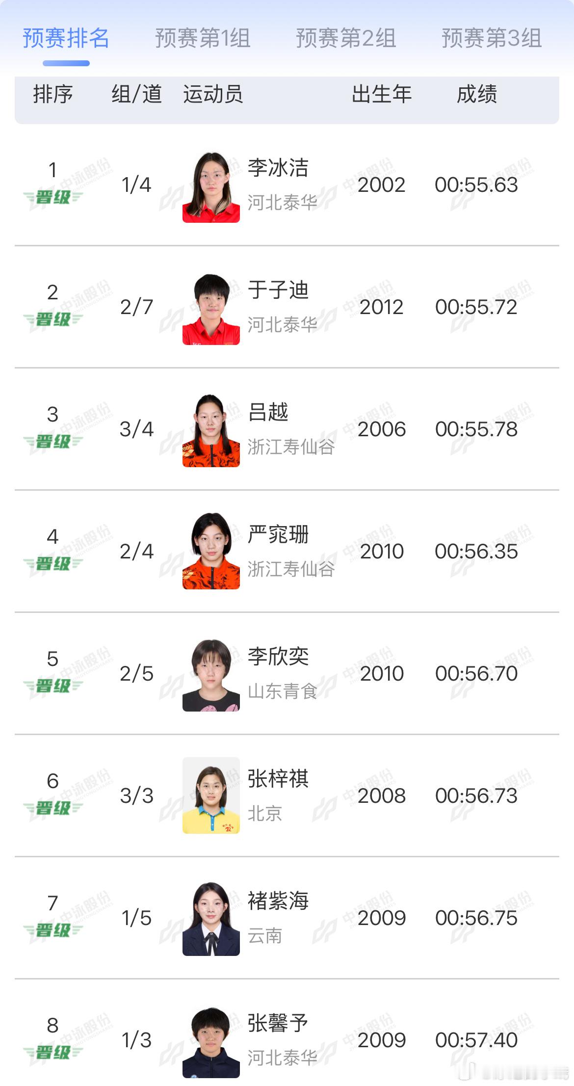 2026年全国室外游泳精英赛 女子100米自由泳预赛成绩李冰洁 00:55.63