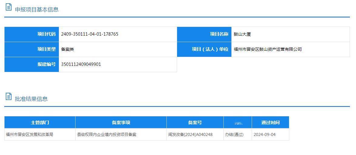 拿地5天火速报建！福州10.61亩新盘定名“鼓山大厦”[憨笑]

不愧是国企效率