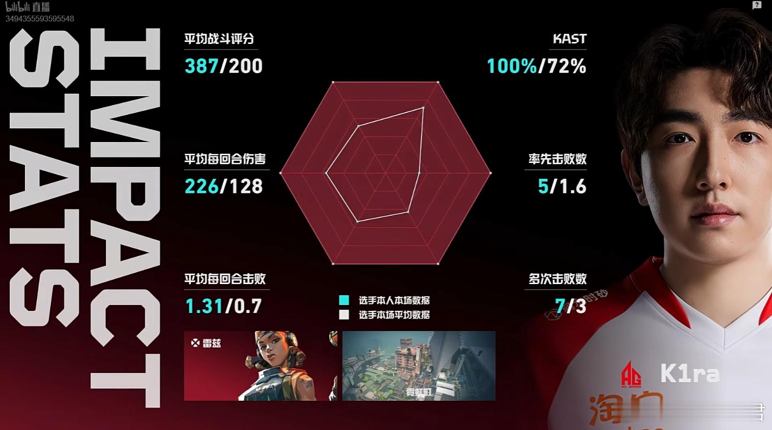 拿下图一MVP喜不喜欢我的大炮！？XLG季后赛对阵AG2026vctcn第二赛段