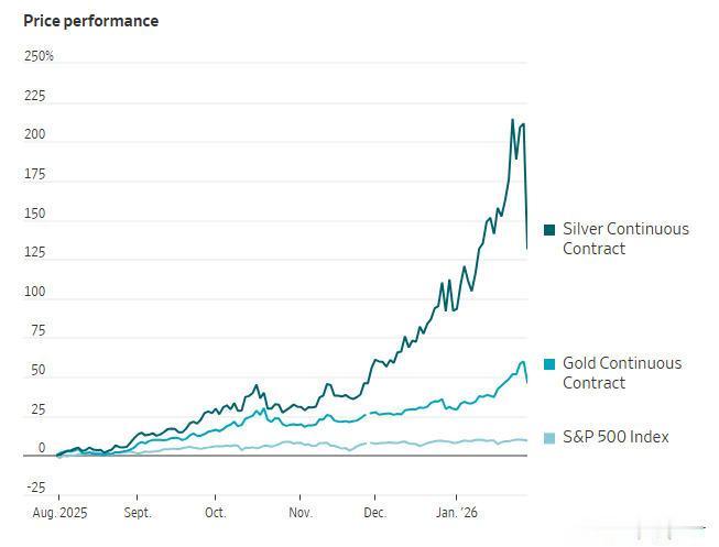 美联储主席人选揭晓，金银市值蒸发了英法GDP，又是特朗普割韭菜？

美联储新一任