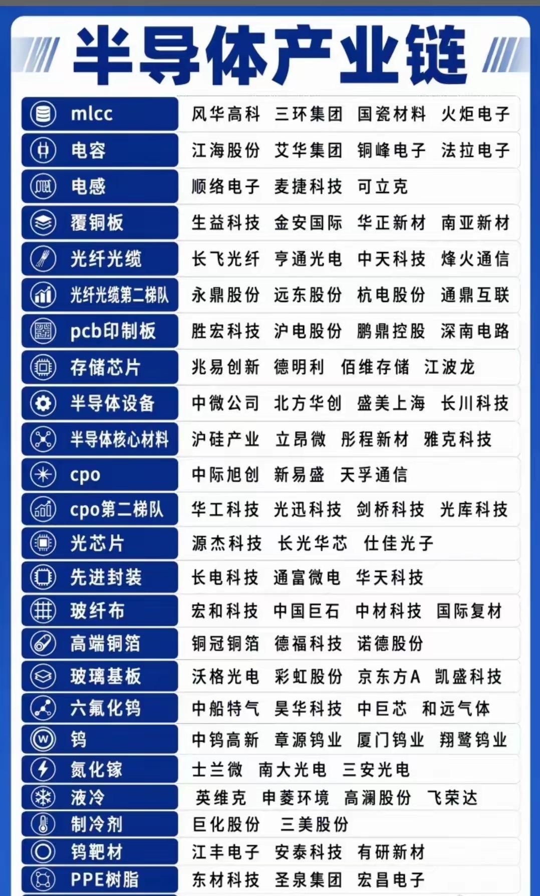 半导体涨价产业链 