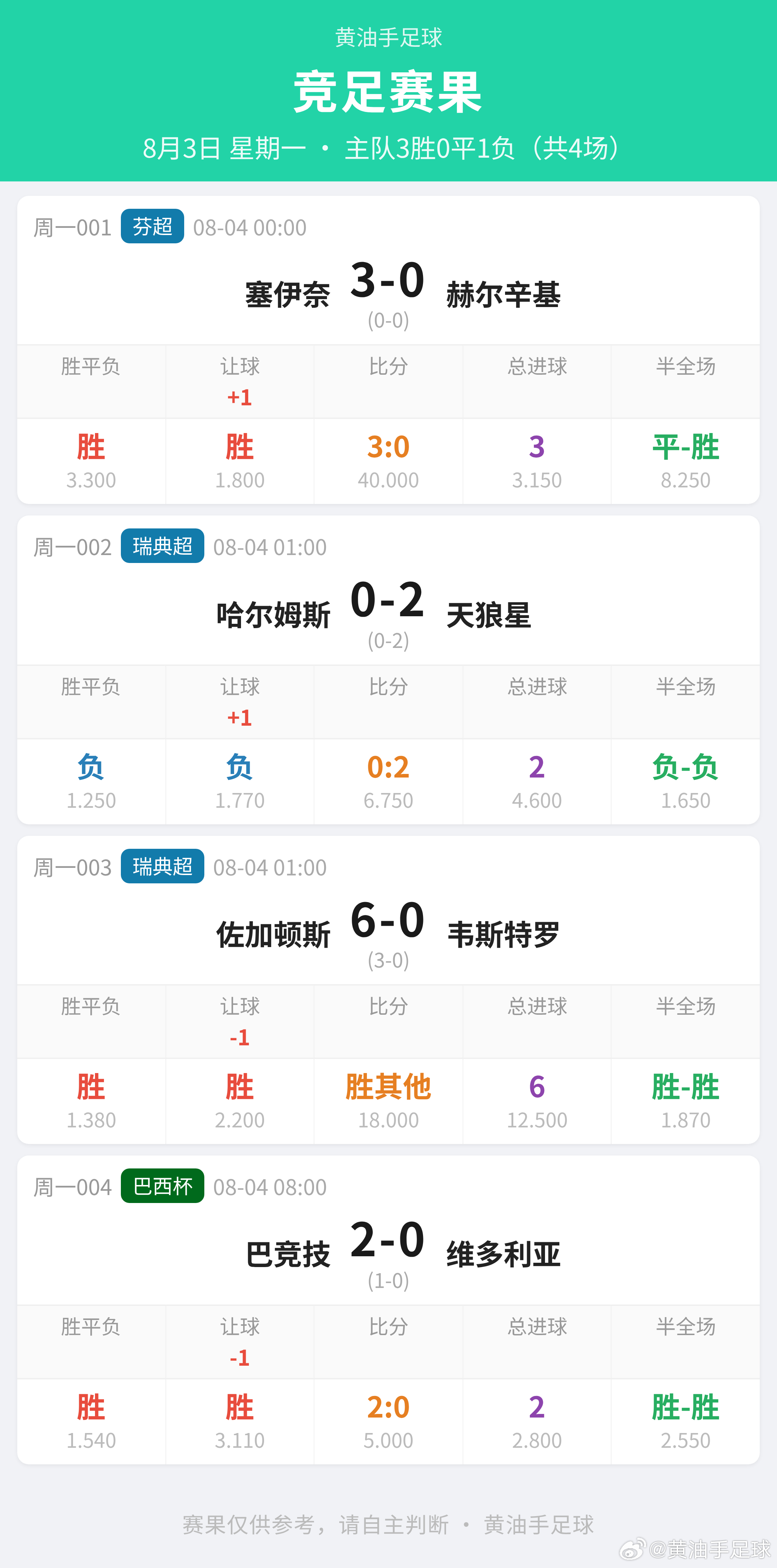 昨日竞足赛果 足球竞彩足球
