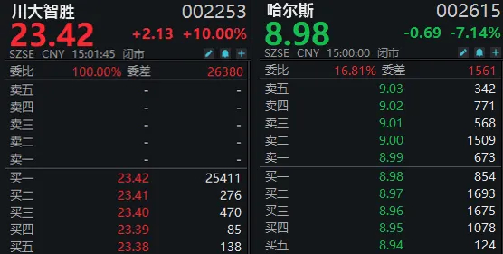 #特朗普正式宣布获胜# 原来咱们的A股这么奇葩。特朗普胜选概念股“川大智胜”于1