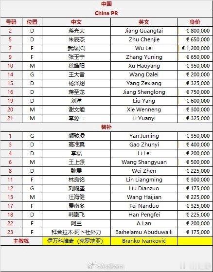 没有韦世豪和谢鹏飞，还有其他人会突破过人吗？#国足首发# ​​​