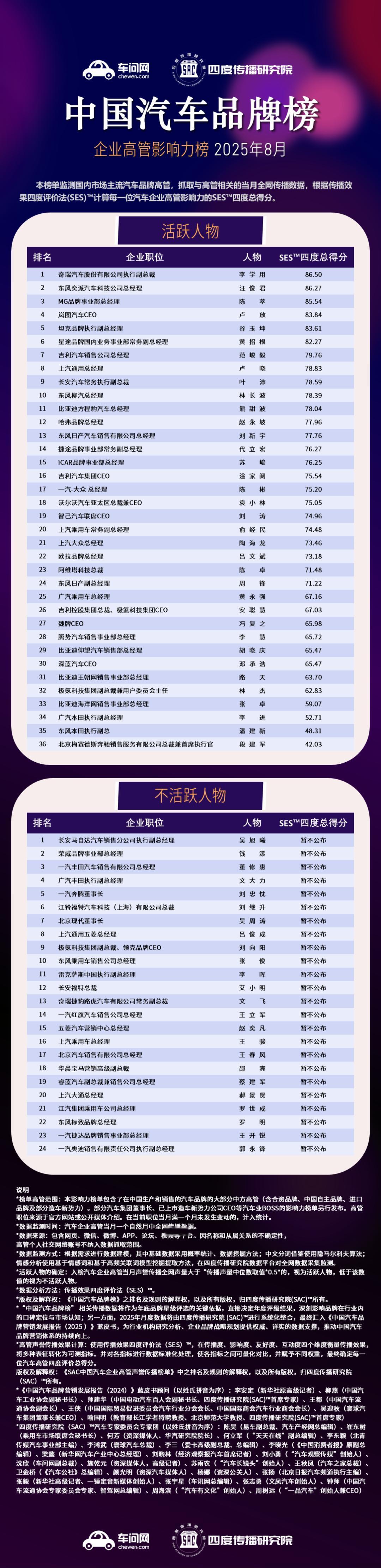 【来自懂车帝车友圈】