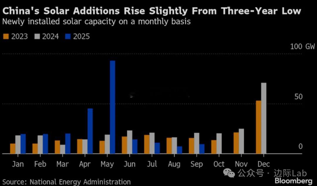 中电联发布的报告预计，因去年同期低基数及经济改善，第四季度电力消费增速将创年内新