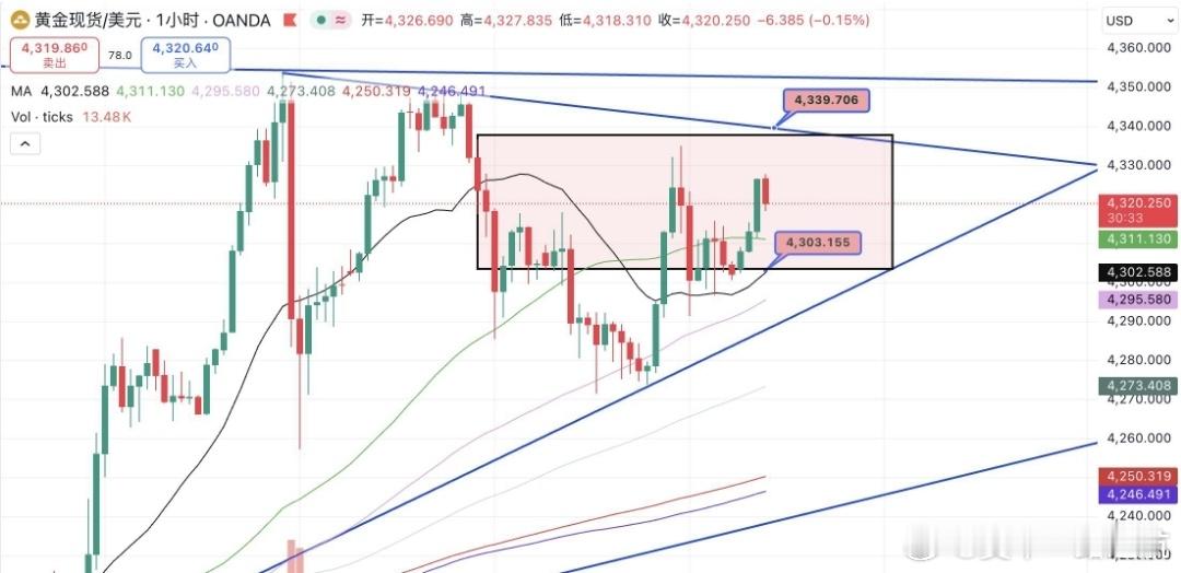 隔夜美国数据“喜忧参半”，10月份就业人口录得近五年最大降幅后，11月份的反弹幅