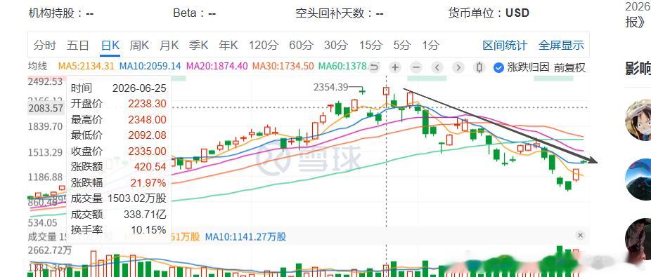 随便猜一下，也到位了？ 