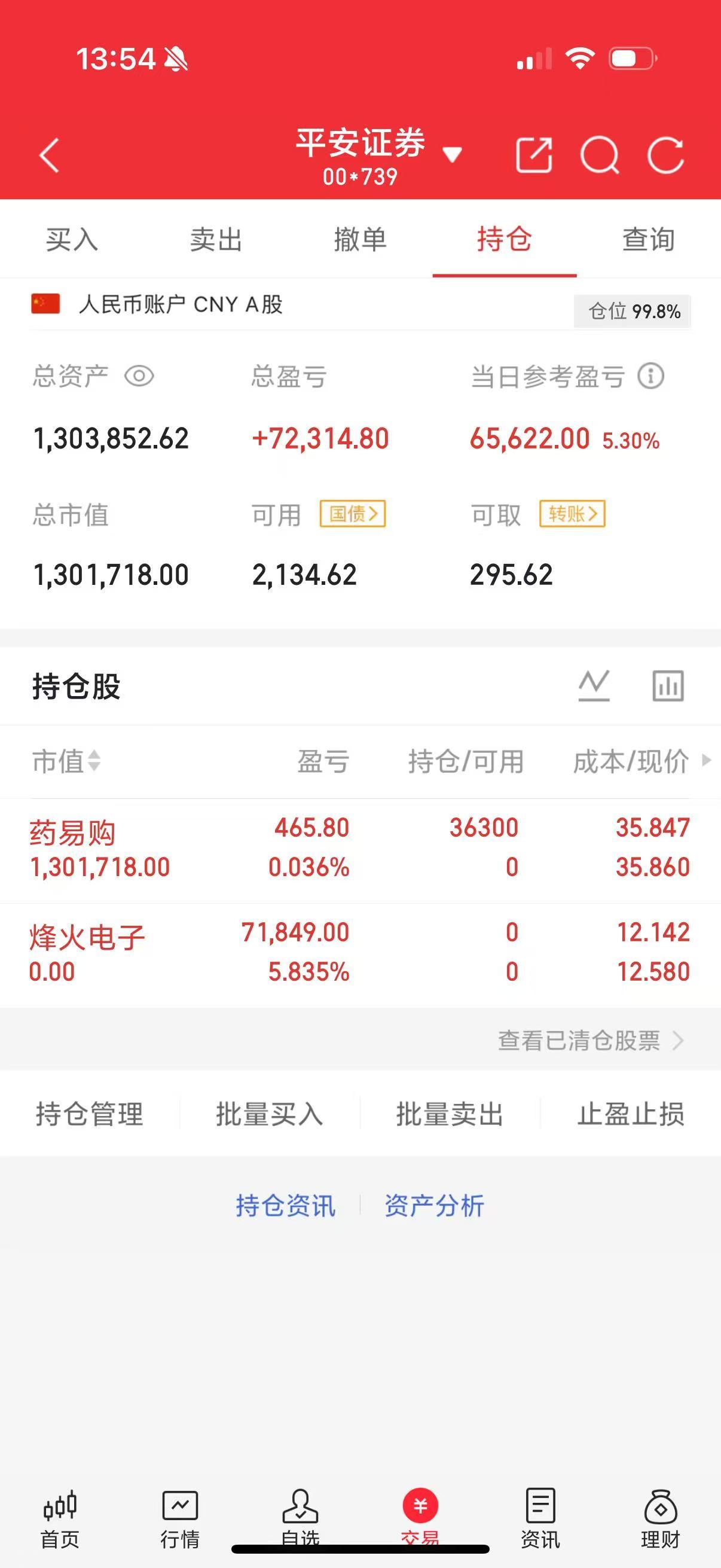 发车！狂魔叔已重仓杀入药易购🚀铁粉速看！这趟潜力快车，狂魔叔已经果断上车重仓布