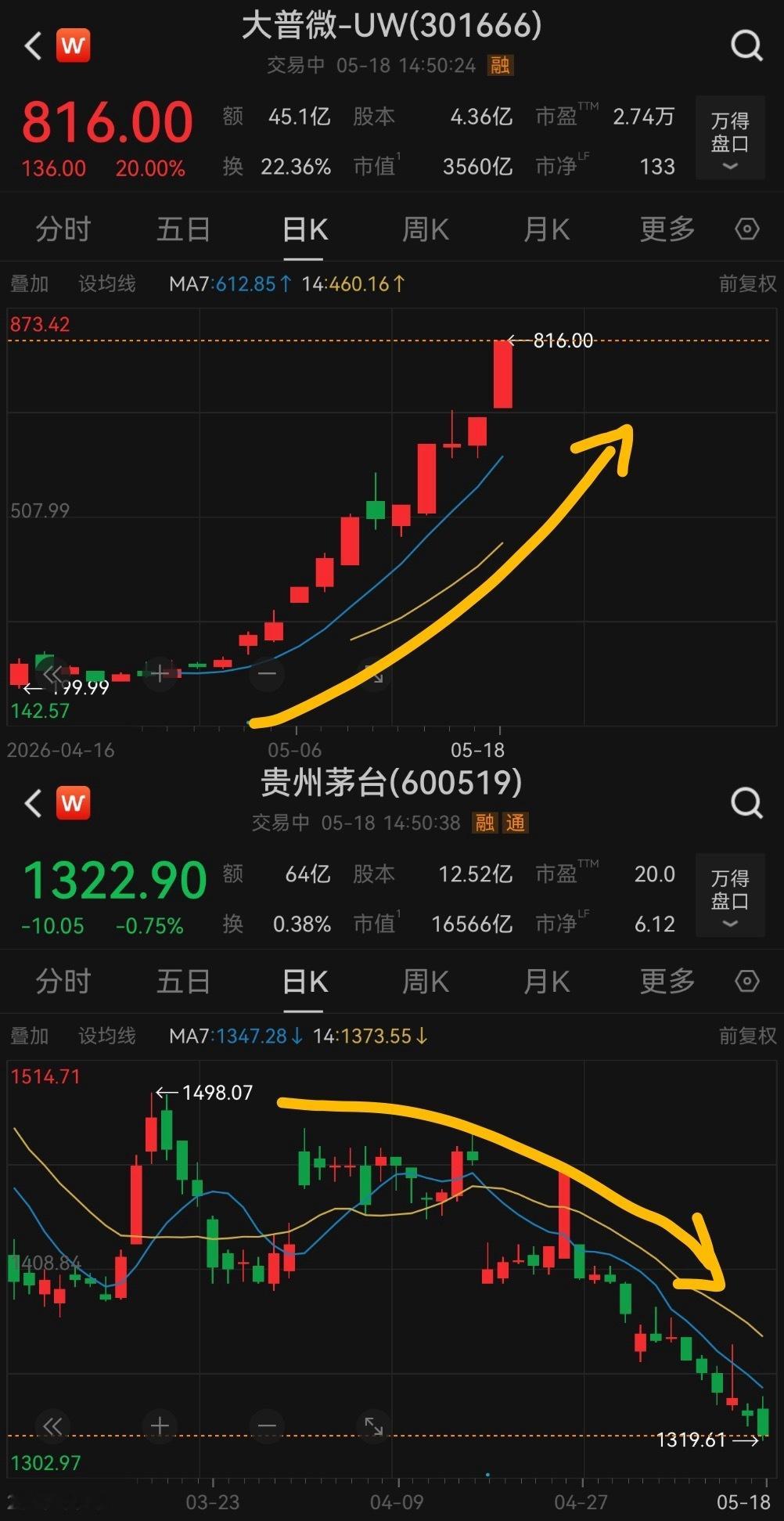 A股，跟美股学的对冲策略砍老登，补小登