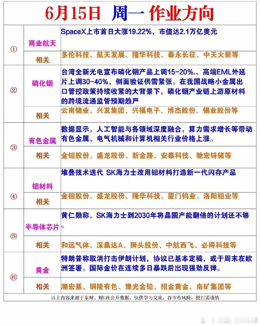 周一（6.15）六大主线前瞻：事件与涨价双催化，24只核心龙头全景梳理周末市场催