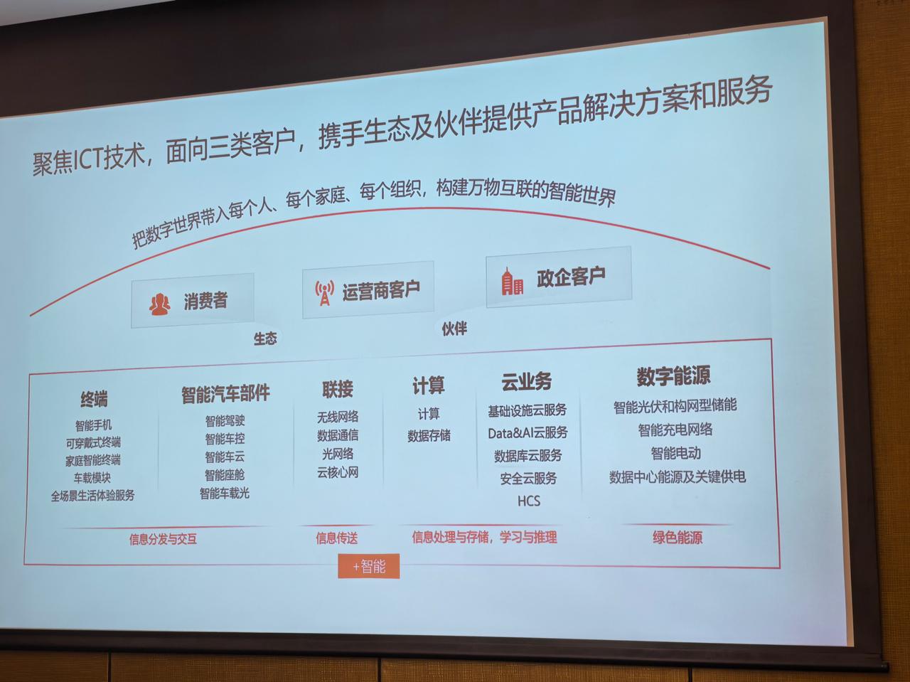 华为除了鸿蒙智行（也就是五界）和三境（五菱这个第三境是早晚的事）之外，电机部门D