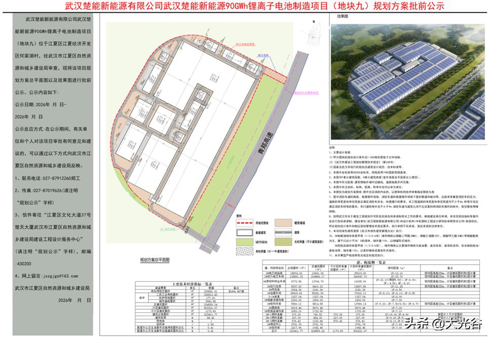 江夏一企业新能源项目规划方案公示

5月19日，从江夏区自然资源和城乡建设局获悉