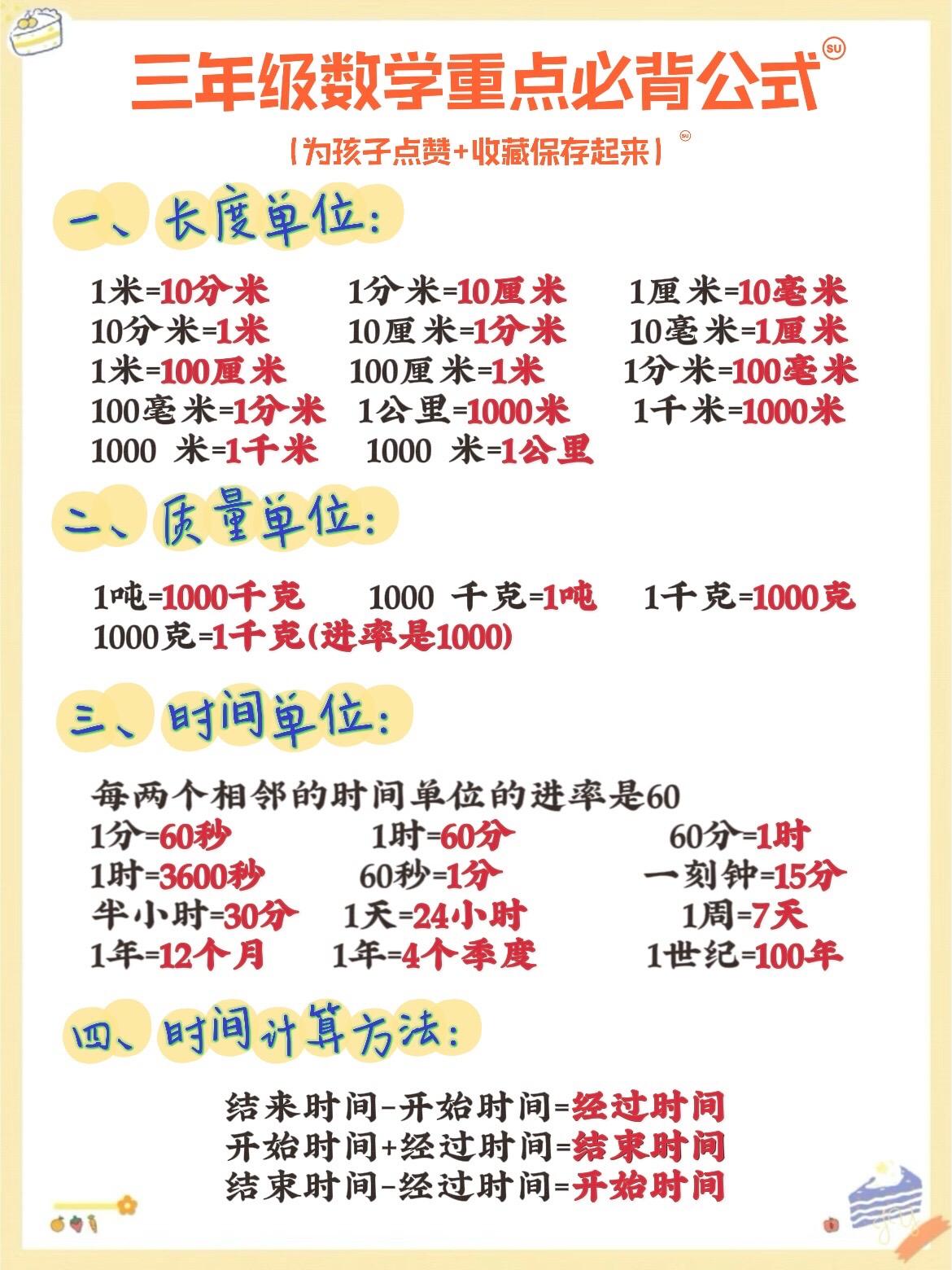 数学学习，概念和公式是关键！这本实用的小手册，为孩子整理了一到六年级所...