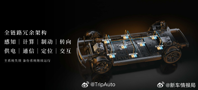 L3靠堆料就够了吗L3讨论里有个常见误区，就是拿配置单说事：几颗激光雷达、多少T