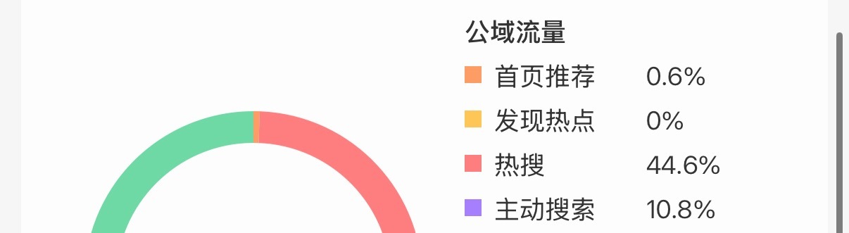 厉害厉害 