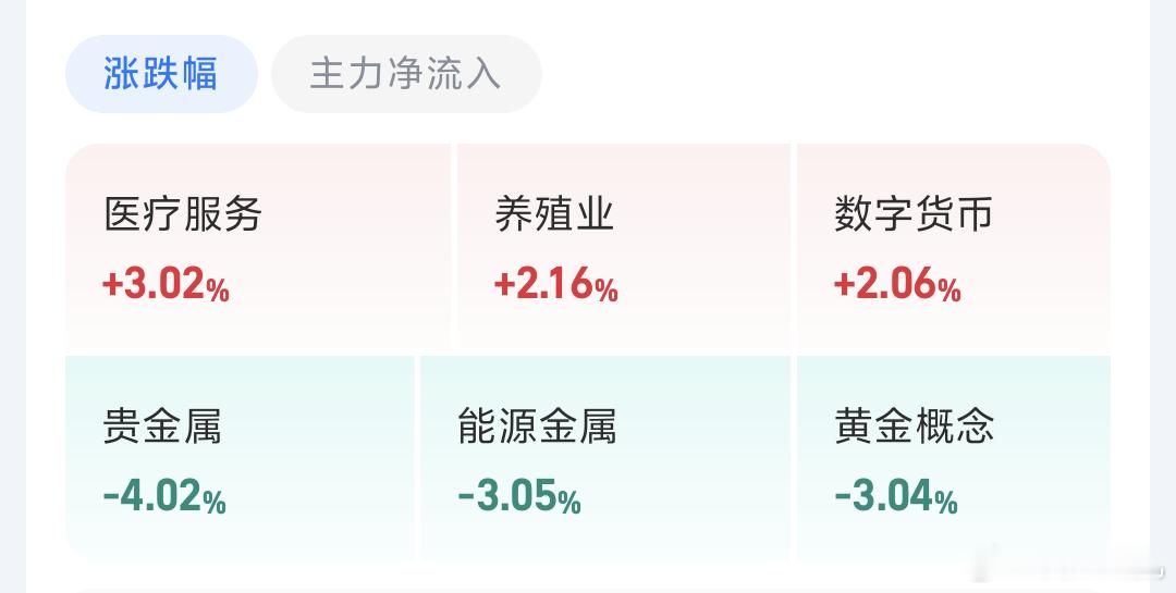 《蛮好》提前今日复盘，今天a股指数一般，微红微绿但是领涨板块咱们持仓品种基本都有